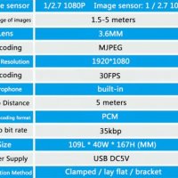 Видеоконференция FULLHD 1080P 30fps Универсална Web Камера с Микрофон за PC Smart TV STB TV Box 130°, снимка 4 - Камери - 28797264