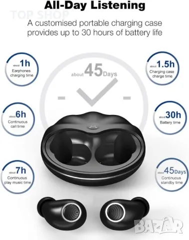 Водоустойчиви безжични слушалки , Bluetooth waterproof ipx7 , Качествени безкабелни слушалки, снимка 2 - Bluetooth слушалки - 48808964