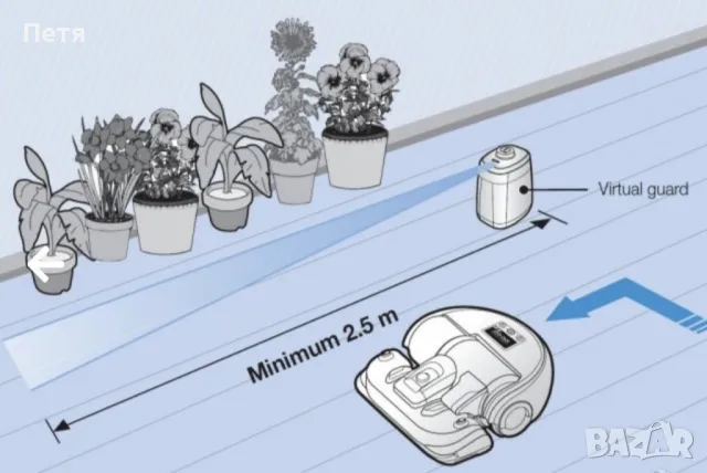 Samsung RVG20 Virtual Wall / Navibot Virtual Guard
, снимка 2 - Прахосмукачки - 48864929