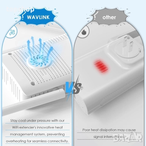 Нов WAVLINK AX3000 WiFi 6 Extender усилвател на сигнала за дома, 3000Mbps двубандов (5GHz/2.4GHz)..., снимка 6 - Мрежови адаптери - 51636478