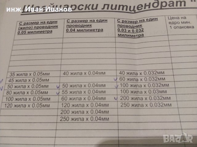 Швейцарски литцендрат ISOLA 30 х 0.05мм, снимка 5 - Друга електроника - 31696967