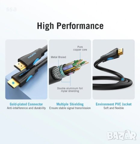 Vention кабел Cable HDMI 2.0 15.0m - 4K/60Hz Black - VAA-M02-B1500, снимка 4 - Кабели и адаптери - 43454796