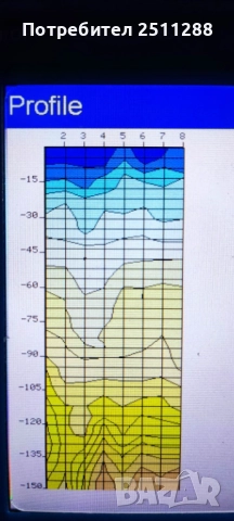Тъсене на вода за сондаж с георадар, снимка 3 - Други услуги - 51401646