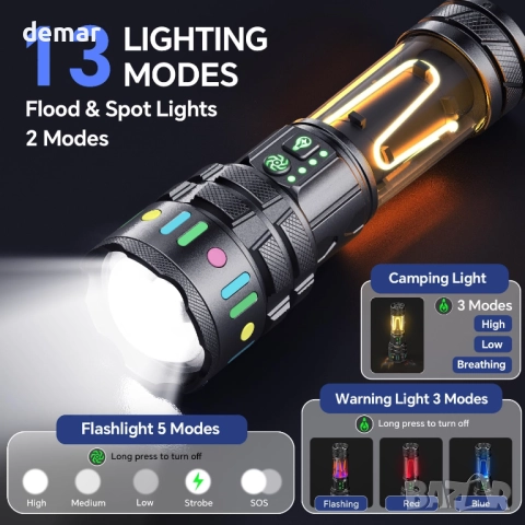 Фенерче LED Супер ярко, акумулаторно фенерче с къмпинг светлина, мащабиране, 13 режима, снимка 3 - Къмпинг осветление - 51907942