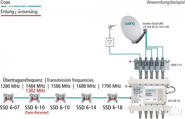 Axing SSD 6-07 Универсално гнездо за антена като терминално гнездо за CATV / SAT и Uni-Cable системи, снимка 2 - Друга електроника - 37972443