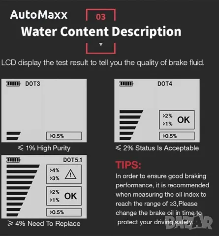 Дигитален тестер за спирачна течност BF200, снимка 7 - Аксесоари и консумативи - 48054689