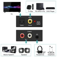 AMANKA 192Khz DAC цифров към аналогов аудио конвертор, алуминиев, оптичен към RCA конвертор, Spdif/, снимка 2 - Други - 40405778