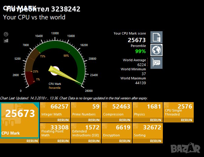 AMD RYZEN 9 3900X (12C-24T) 3800MHz или конфигурация, снимка 1