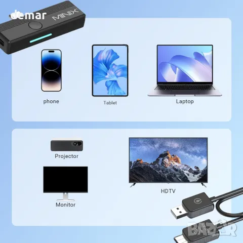 MINIX C1 Plus безжичен HDMI предавател и приемник, преносим HDMI безжичен удължител 2.4G/5GHz, 50 м, снимка 6 - Друга електроника - 48838795