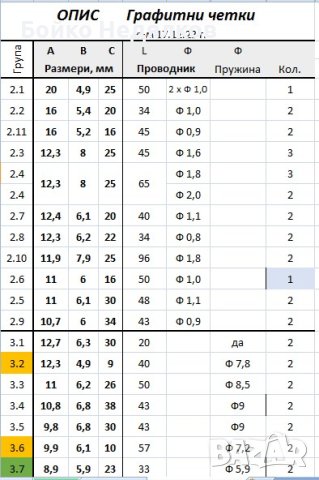 (168) Графитни четки, снимка 16 - Резервни части за машини - 25526235