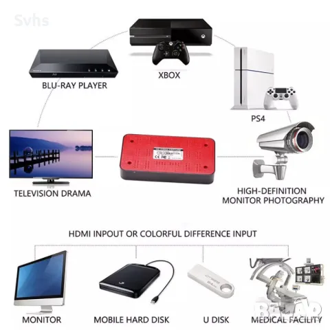 Video Capture / Recorder HDMI, снимка 5 - Други - 49709519