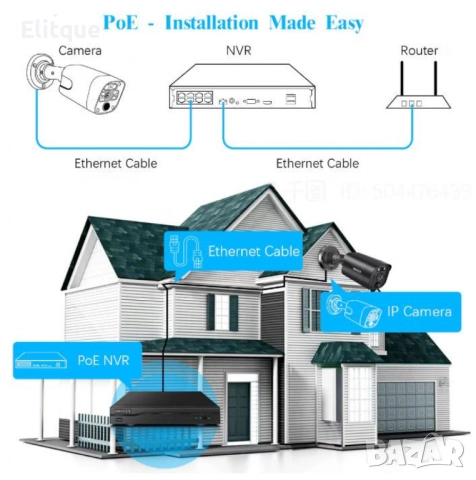 Система за видеонаблюдение 4K Ultra HD с 8 камери и 8-канален NVR с PoE и двупосочно аудио, снимка 2 - Друга електроника - 52716791