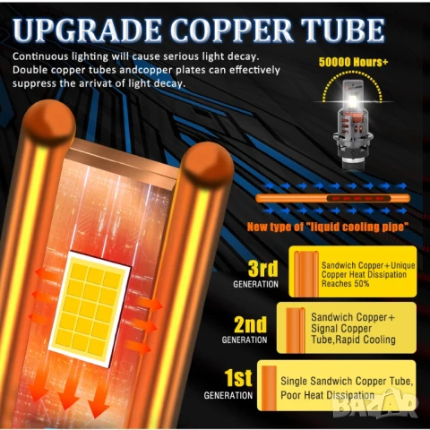 LED Крушки D2S - Dualvision +300 %, снимка 10 - Аксесоари и консумативи - 51256635