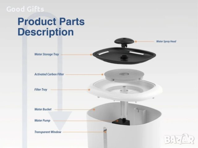Фонтан поилка за вода за котки и кучета, 2.5л, снимка 6 - За котки - 43575364