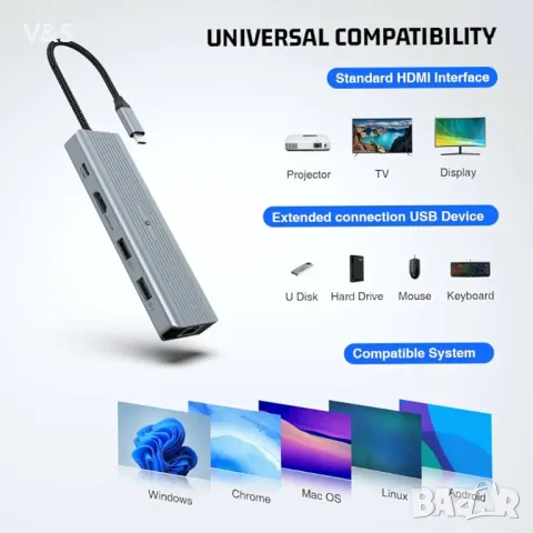 10 в 1 USB C хъб, докинг станция за адаптер TymypUSB C, 4K HDMI за Mac Pro/Air с LAN RJ45, USB C 3.0, снимка 4 - Други - 48413541