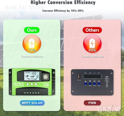 60A MPPT соларен контролер за зареждане, 12V/24V, снимка 2 - Друга електроника - 51579387