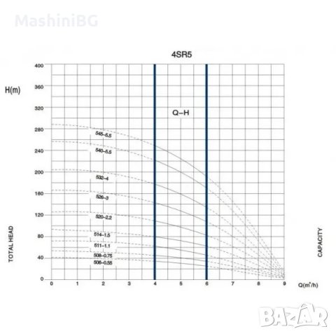 Водни помпи и хидрофори на ТОП цена от Mashini BG, снимка 2 - Водни помпи - 38463478