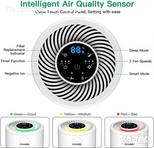 LED пречиствател на въздух с H13 HEPA и филтър с активен въглен - НОВ, снимка 4 - Овлажнители и пречистватели за въздух - 39695508