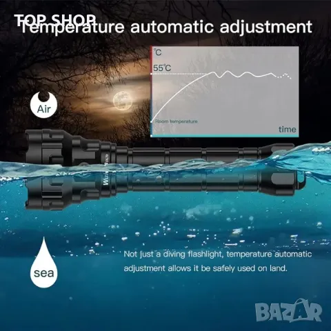 Светлина за гмуркане Wurkkos DL70, 13000LM, снимка 3 - Лед осветление - 48776970