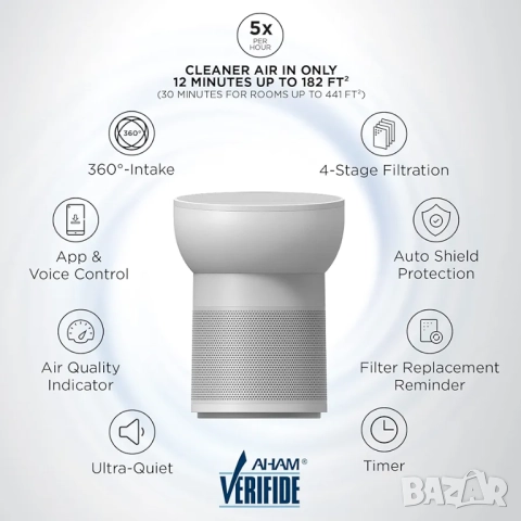 TCL Breeva A2 интелигентен пречиствател на въздух , снимка 2 - Овлажнители и пречистватели за въздух - 51726559