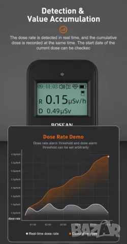 BOSEAN FS1000 Nuclear Radiation Detector Geiger Counter Wastewater Monitoring X-Rays Beta Gamma-Rays, снимка 8 - Други - 49374228