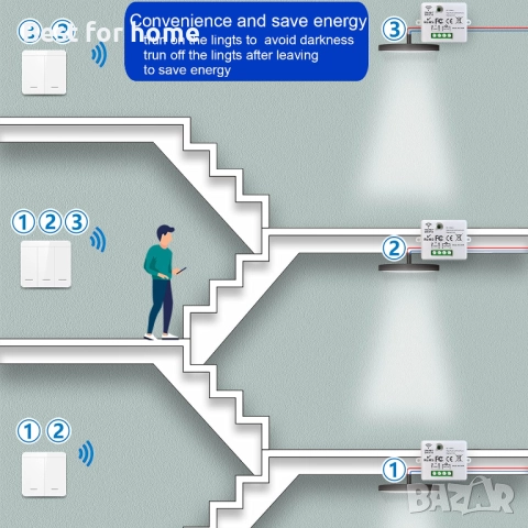 Безжично дистанционно управление 220V (реле) – 2 канала, 2 дистанционни, снимка 5 - Друга електроника - 52965693