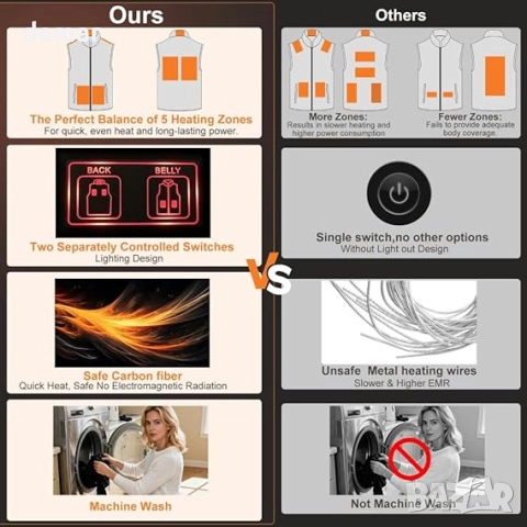 Дамска отопляема жилетка от полар, батерия 10000 mAh, 5 зони, М, снимка 4 - Жилетки - 52669268