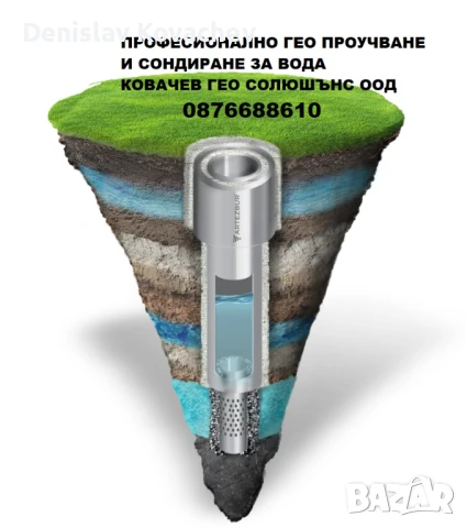 Професионално Сондиране за Вода. Геопроучване., снимка 2 - Други услуги - 49829884