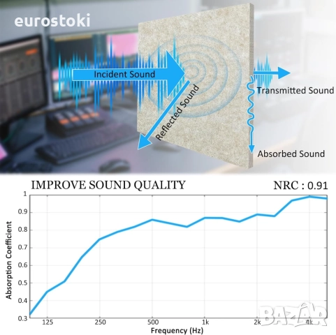 Удебелени акустични панели, 12 бр. 30 X 30 X 1.0 см плътни звукопоглъщащи панели, за намаляване , снимка 2 - Изолации - 51546436