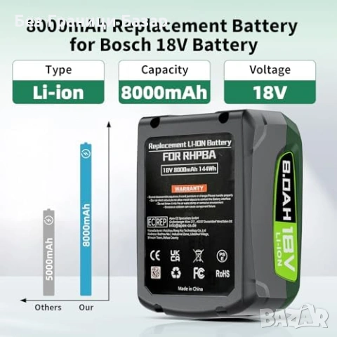 Нова Bosch 18V PBA 8.0Ah Li-Ion Батерия със защити за градински уреди, снимка 2 - Други инструменти - 53368483