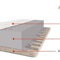 Еднолицев матрак Венера Полифлекс 82x190, снимка 5 - Матраци - 43894187