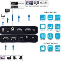 ElecHavk HDMI Switch Switche 4K HDMI превключвател слич, снимка 4 - Друга електроника - 43314108