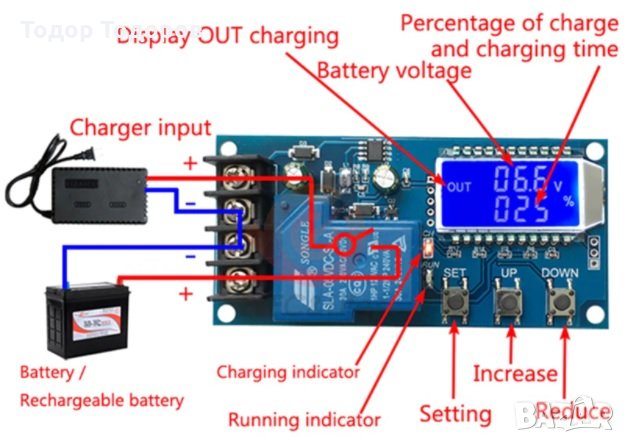 Модул за управление на заряда на батерий и акумулатори 6-60v до 30A