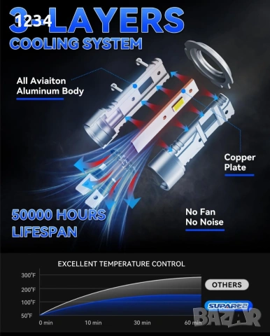 SUPAREE H7 LED крушки – 6500K, 30000LM, Canbus, 2 бр. – Нови, снимка 4 - Аксесоари и консумативи - 53540266