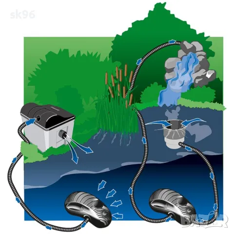 Водна помпа за фонтани Модел Aqua Craft 15100E-00, снимка 3 - Оборудване за аквариуми - 50292402