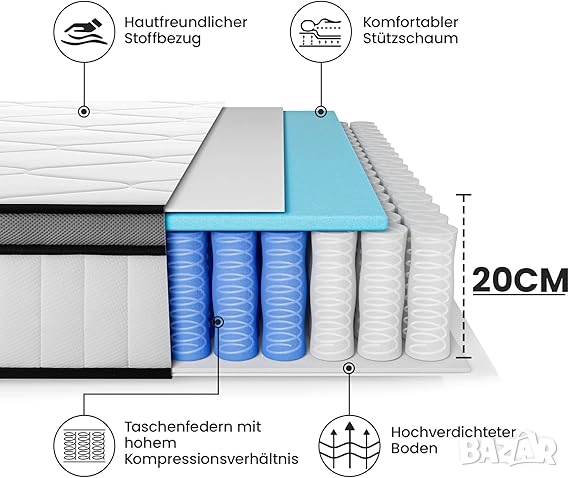 НОВ Матрак  - BedStory 140х200 20см, снимка 5 - Матраци - 52844913