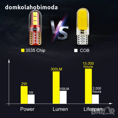 Т10 Изключително силна светлина Компактни , снимка 7 - Аксесоари и консумативи - 27660433