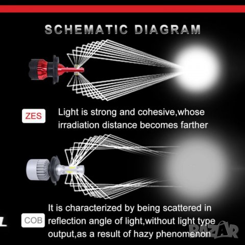 Лед крушки h7 лед крушки h4 лед крушки h1 , hb3 hb4 CNSUNNYLIGHT K5 , снимка 9 - Аксесоари и консумативи - 28299625