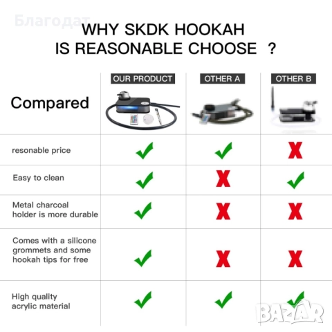 Наргиле - Акрилен уред с дистанционно управление LED кутия, снимка 6 - Други стоки за дома - 52501041