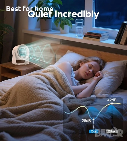 Преносим настолен вентилатор за охлаждане с цифров дисплей , снимка 7 - Вентилатори - 51485945