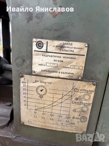 Хидравлична ножовка ХН-25М, снимка 8 - Резервни части за машини - 53099511
