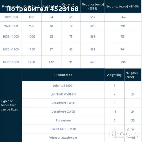 Хидравлична планировъчна кофа за багер (1-2 тона), снимка 2 - Индустриална техника - 51697930