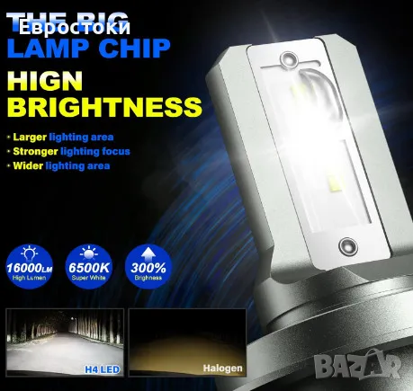 Sycreek комплект LED крушки за фарове H4 HB2 9003, 2 броя, 16000LM, 6500K студено бяло (№15), снимка 3 - Аксесоари и консумативи - 48817038