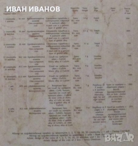 КОМПЛЕКТ РАЗМЕННИ МОНЕТИ на БНБ в ЛЕВА, снимка 6 - Нумизматика и бонистика - 53276035