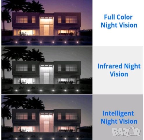 Водоустойчива външна камера с нощно заснемане , снимка 11 - HD камери - 43486148