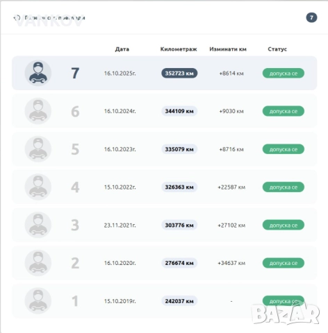 VW Passat 2.0 TDI, снимка 17 - Автомобили и джипове - 46877649