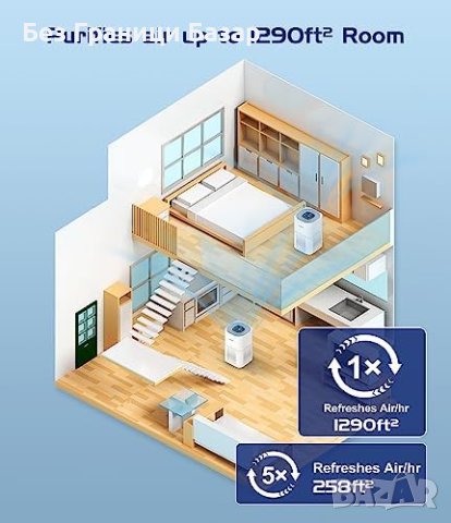 Нов Wi-Fi Пречиствател на въздуха за дом офис помещения до 100м² , снимка 4 - Други стоки за дома - 43409139