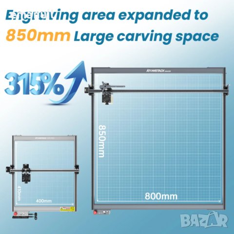 Удължител X/Y оси ATOMSTACK SCULPFUN IKIER CNC лазер лазерно гравиране, снимка 13 - Други машини и части - 36524589