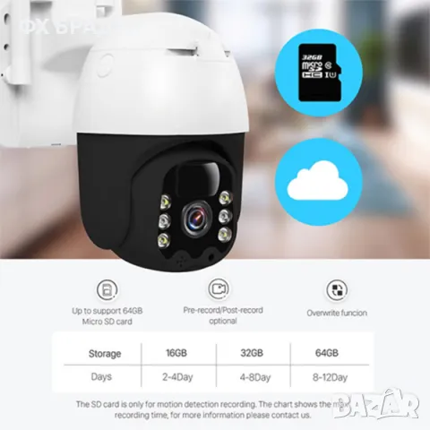 HD 3MP Соларна WIFI Камера, V380 Pro, снимка 6 - IP камери - 48762719