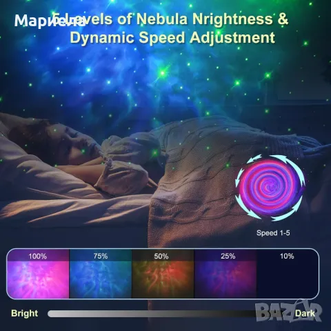 Проектор Астронавт / 360° регулируем / Мъглявина, Звезди / Дистанционно Управление, снимка 4 - Други стоки за дома - 48471191